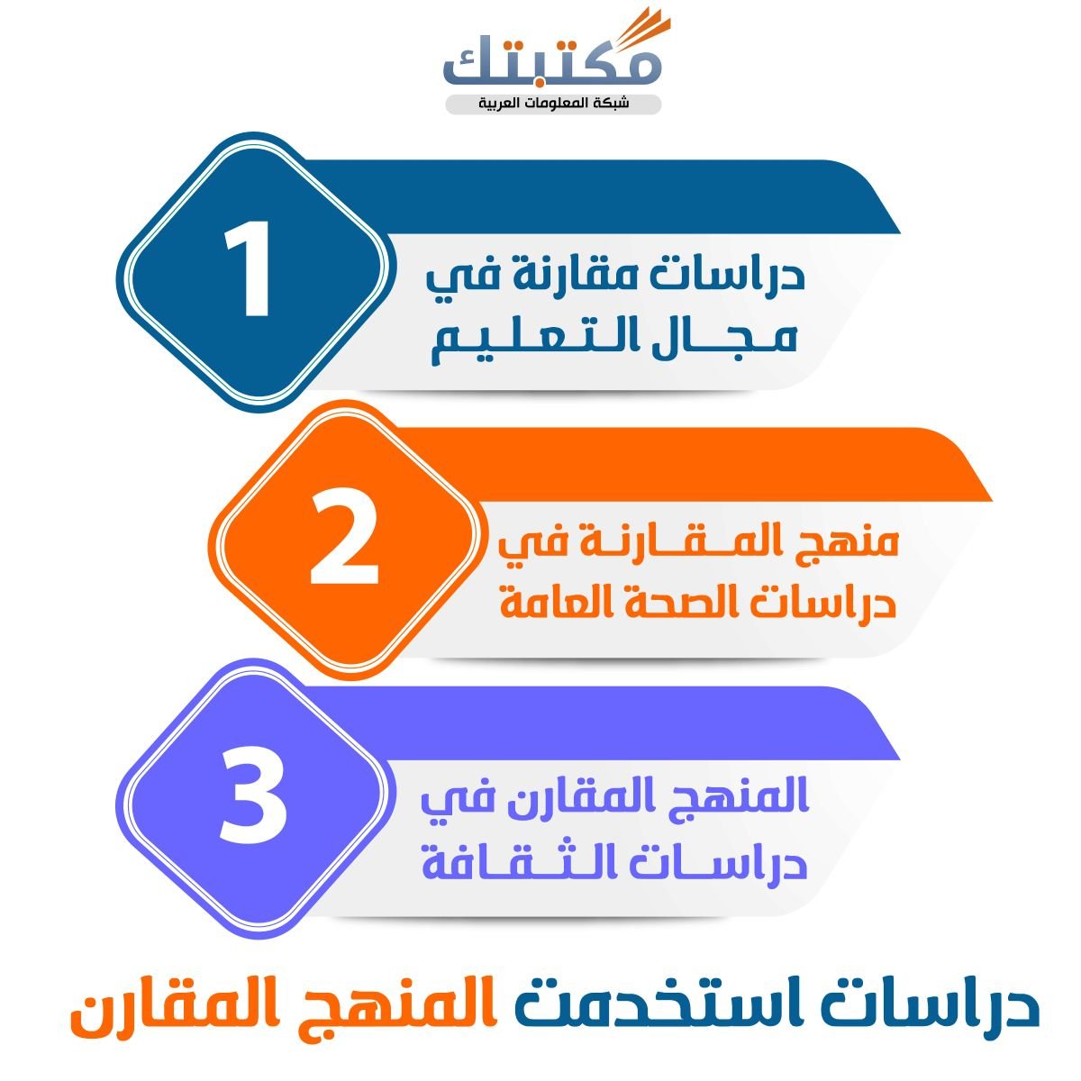 دراسات استخدمت المنهج المقارن